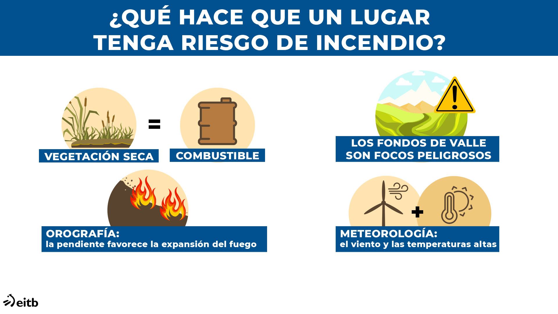 dls_riesgo_incendio_es