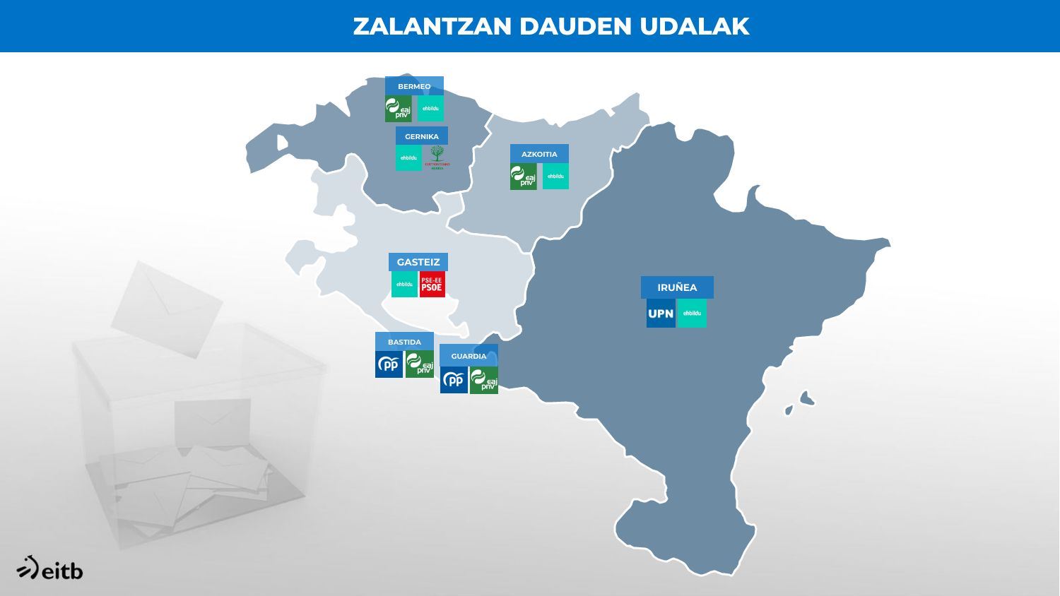 zalantzan dauden udalak mapa