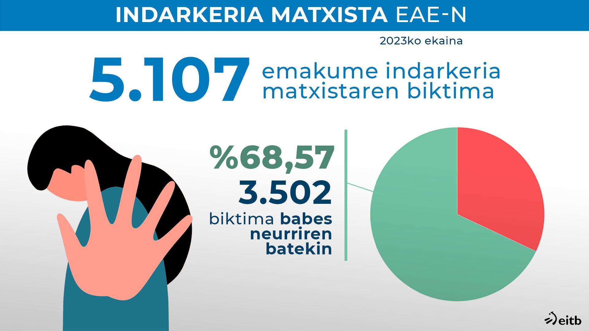 dls_indarkeria_matxista_1_eu_ONA