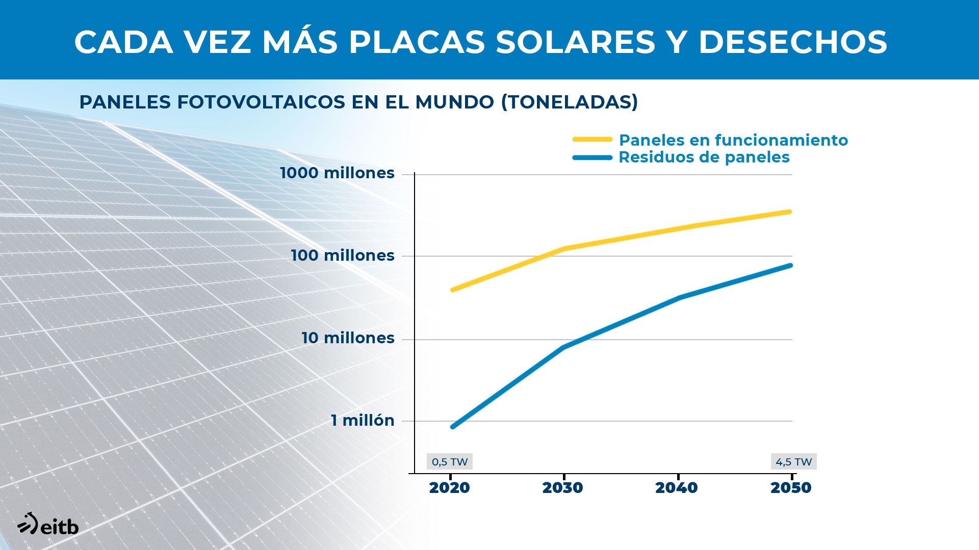 dls_placas_solares_desechos_es