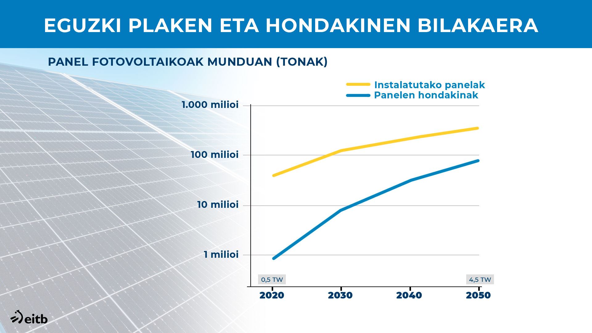 dls_placas_solares_desechos_eu