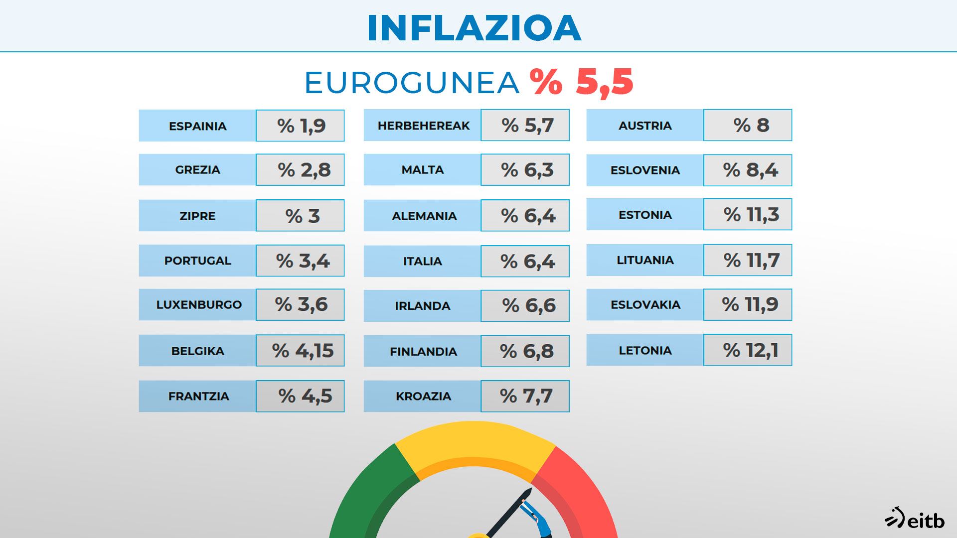 inflazioa eurogunean kroaziarekin