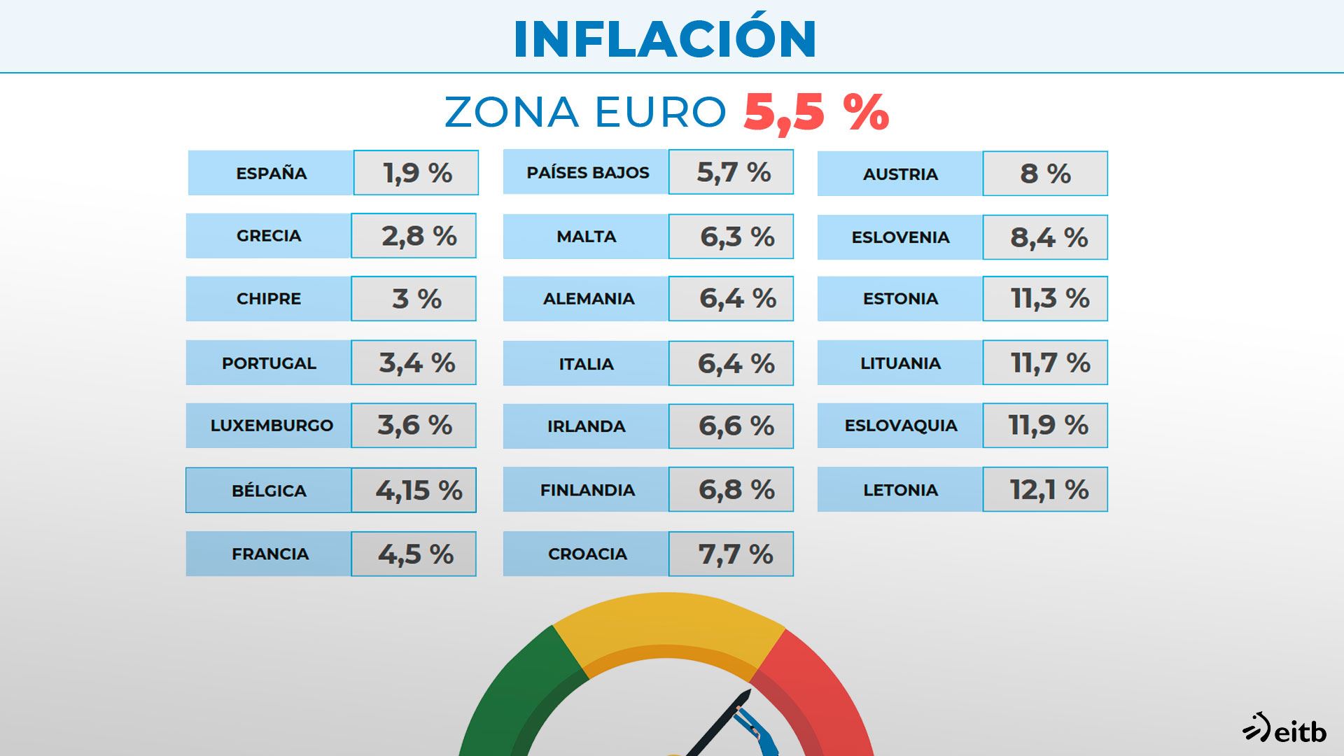 inflación zona euro junio 2023 cas