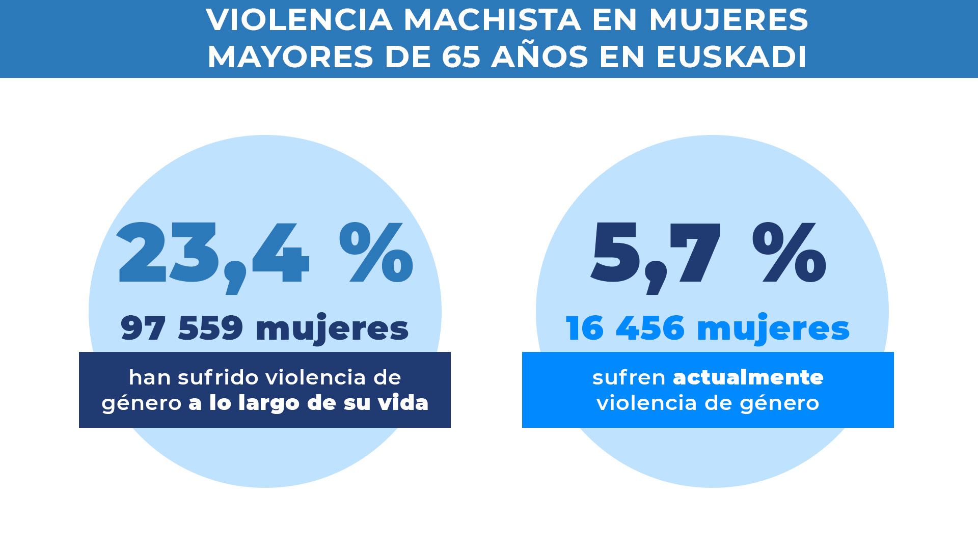 dls_violencia_machista_es