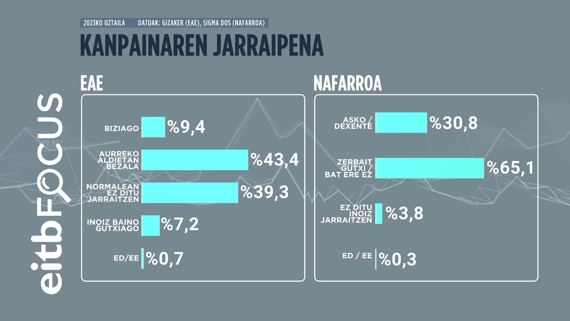 KANPAINAREN_JARRAIPENA_GE