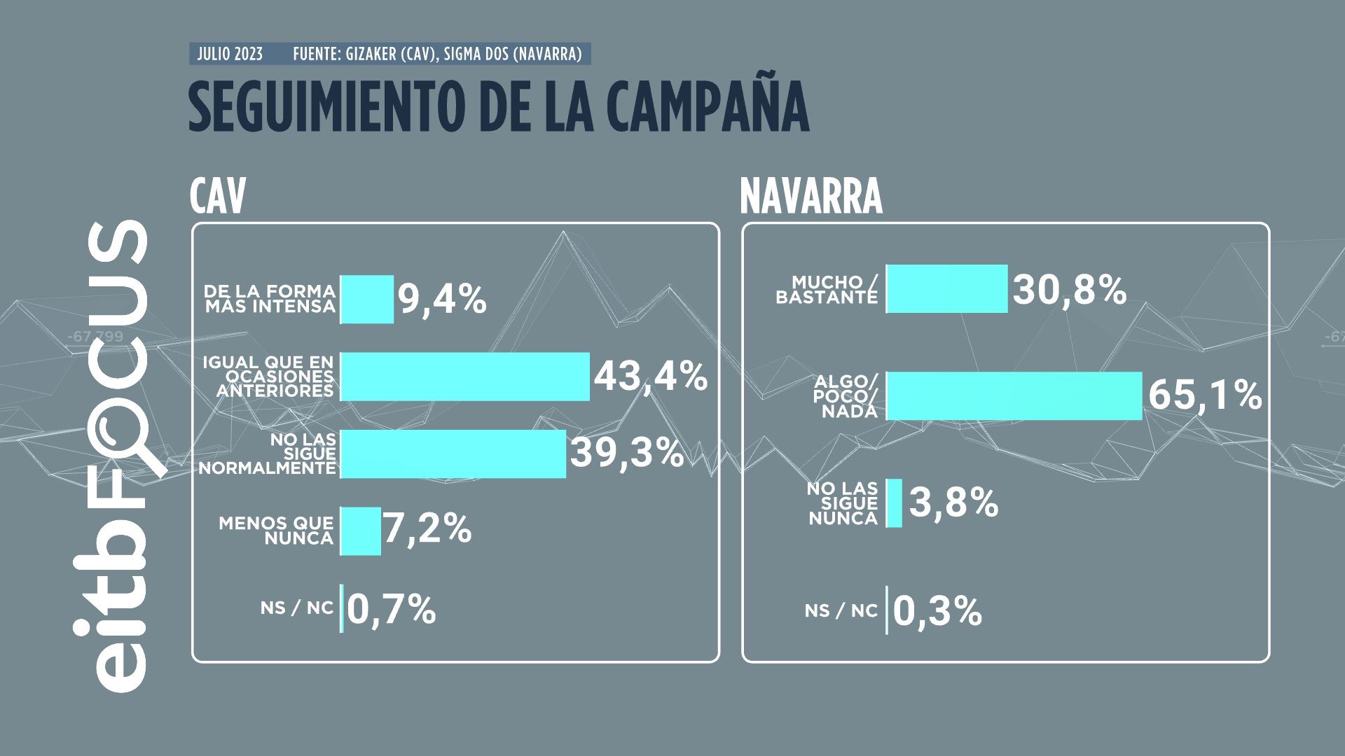 SEGUIMIENTO_CAMPANA_TB