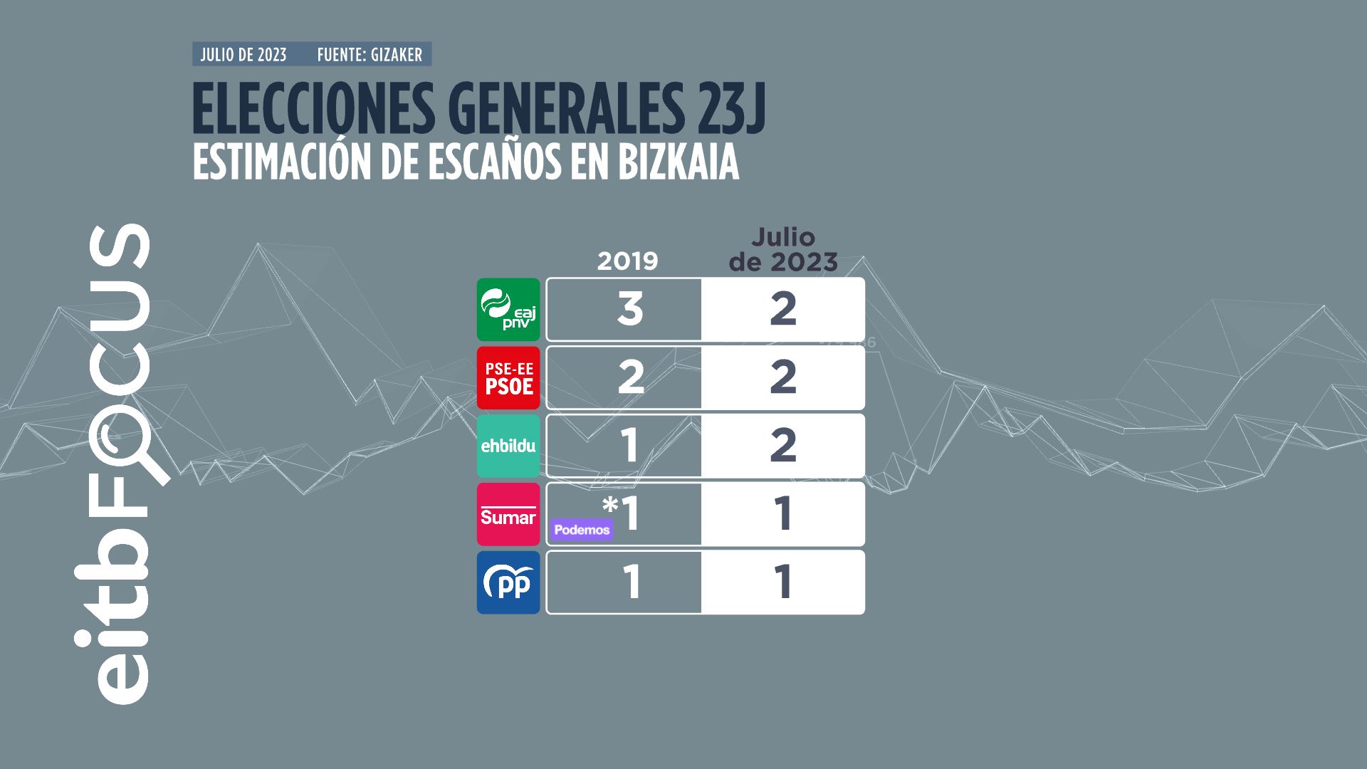 TAULA_BIZKAIA_TB