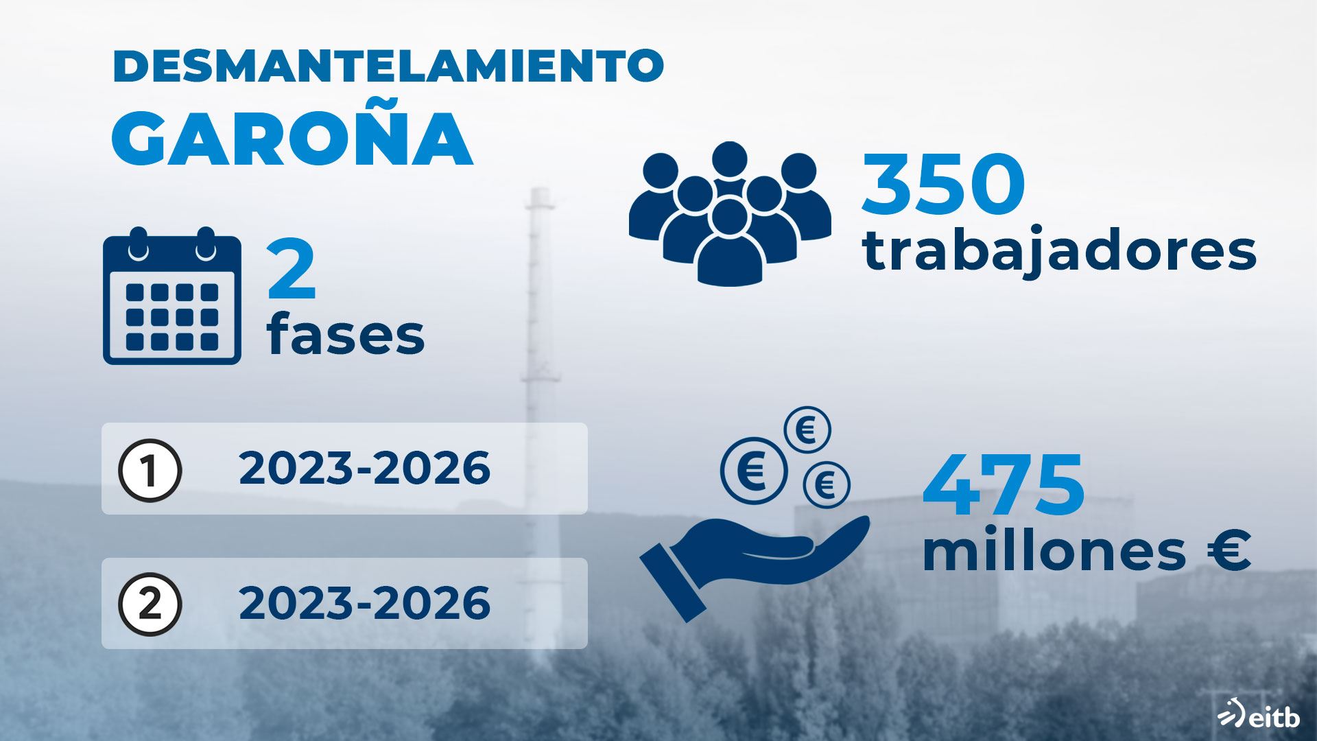 dls_garona_1_es Garoña 1 CAS