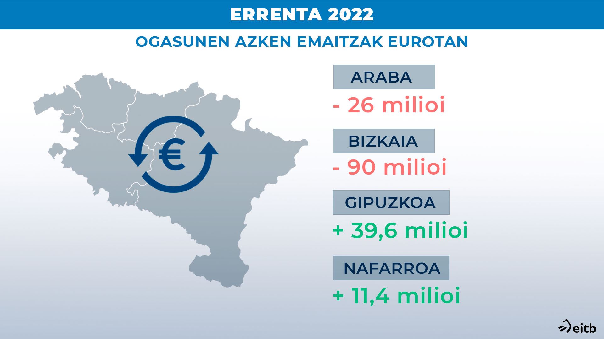 dls_hacienda_EU_2 Errenta kanpaina EUS
