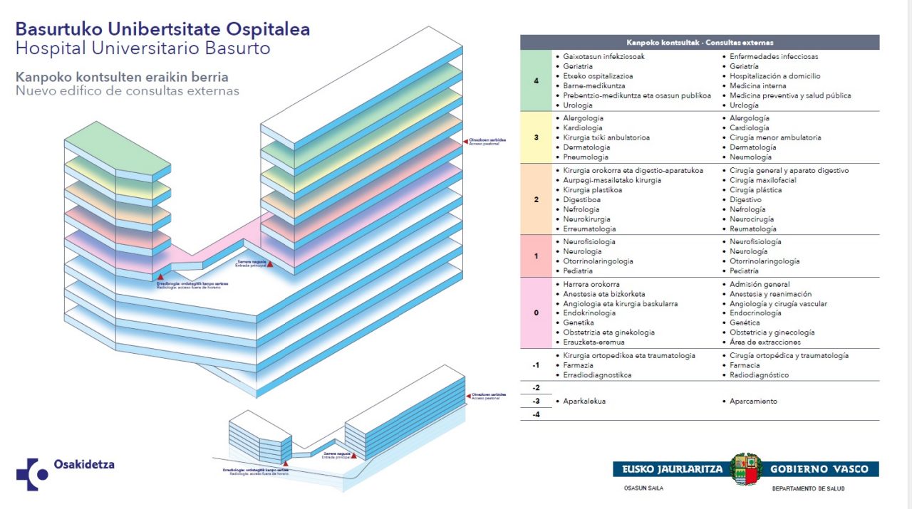 Obras del Hospital de Basurto
